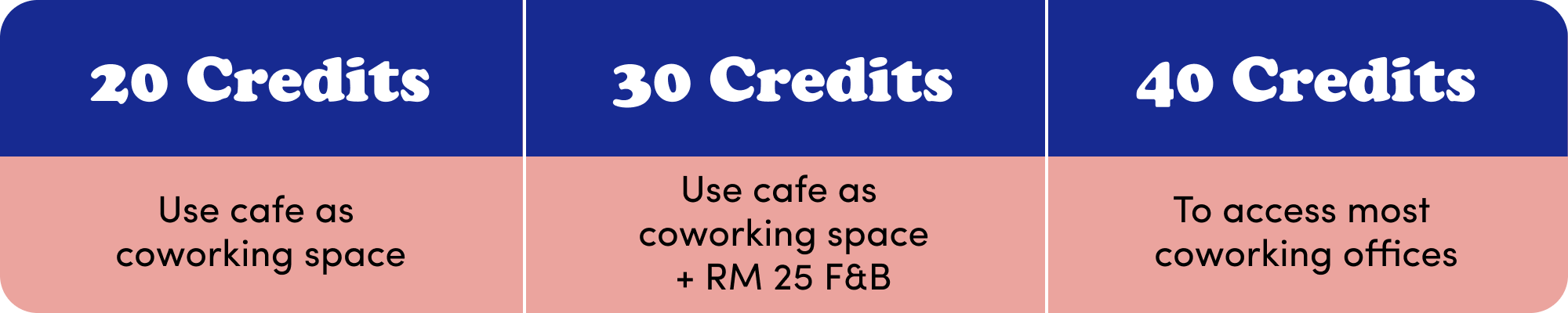 RWM Credits