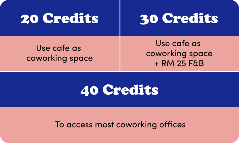 RWM Credits